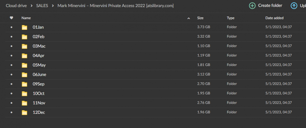 Mark Minervini – Minervini Private Access 2022 - ATSLibrary.com