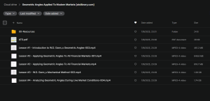 Geometric Angles Applied To Modern Markets