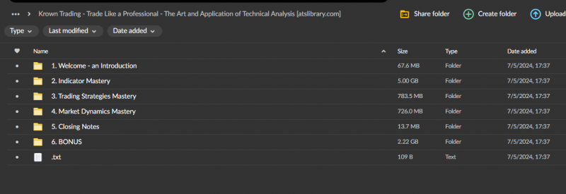 Krown Trading - Trade Like a Professional - The Art and Application of Technical Analysis