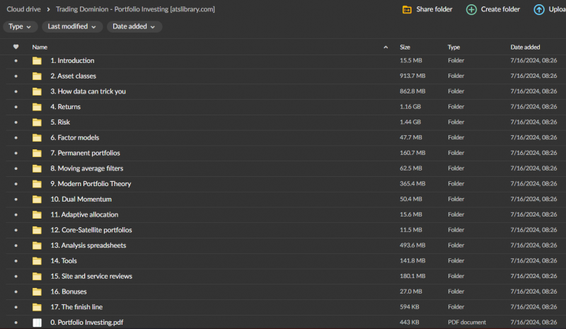 Trading Dominion – Portfolio Investing