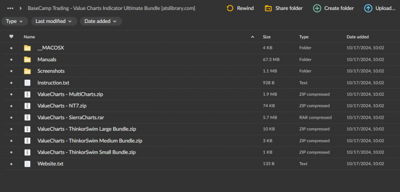 BaseCamp Trading - Value Charts Indicator Ultimate Bundle