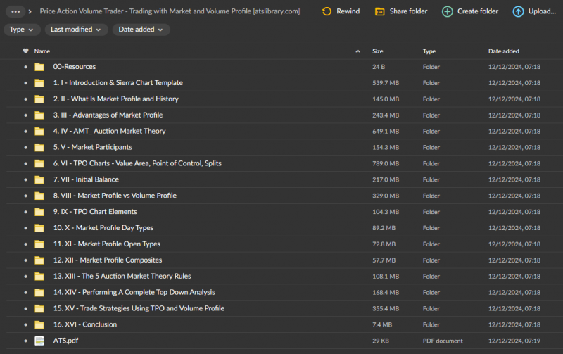 Price Action Volume Trader - Trading with Market and Volume Profile