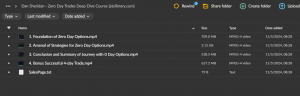 Dan Sheridan – Zero Day Trades Deep Dive