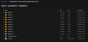 Trading Markets – Swing Trading College