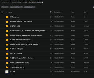 Modern Millie – The BSP Model