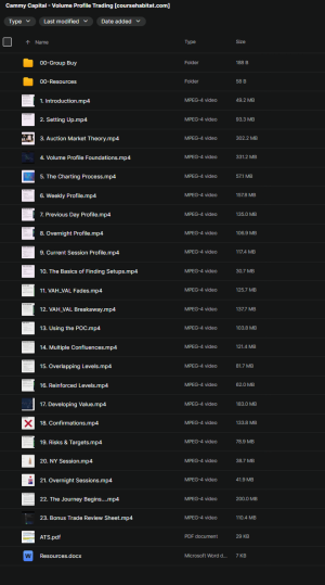 Cammy Capital – Complete Volume Profile Trading Course