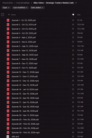 Mike Valtos – Strategic Traders Weekly Calls