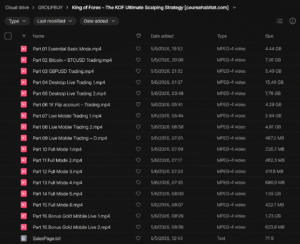 King of Forex – The KOF Ultimate Scalping Strategy