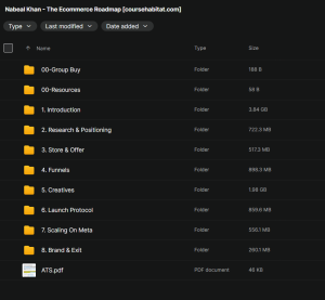 Nabeal Khan – The Ecommerce Roadmap