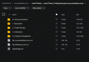 Level Theory – Level Theory Trading Education